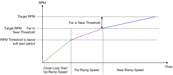 Technical Document Image Preview